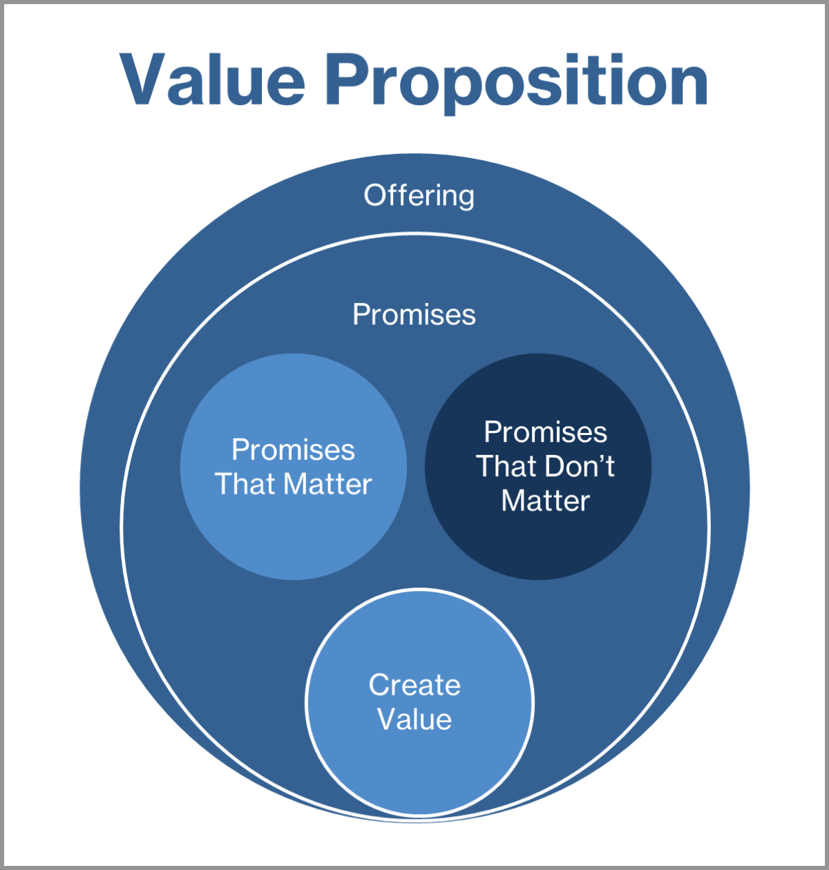 what-is-a-value-proposition-and-how-to-write-one